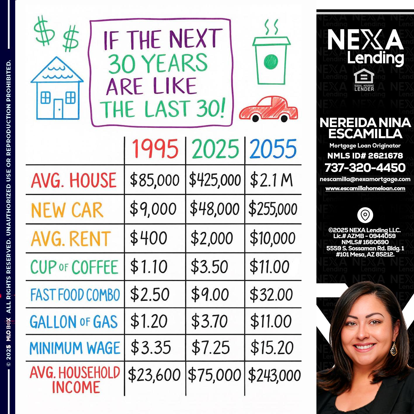 in the next 30 years - Nereida Nina Escamilla -Mortgage Loan Originator