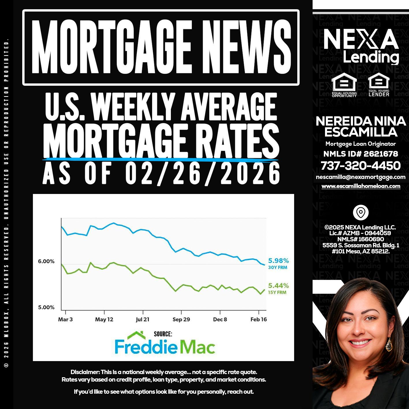 mortgage news - Nereida Nina Escamilla -Mortgage Loan Originator